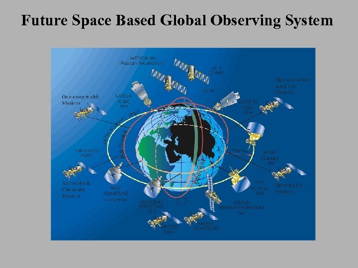 Future Space Based Global Observing System 