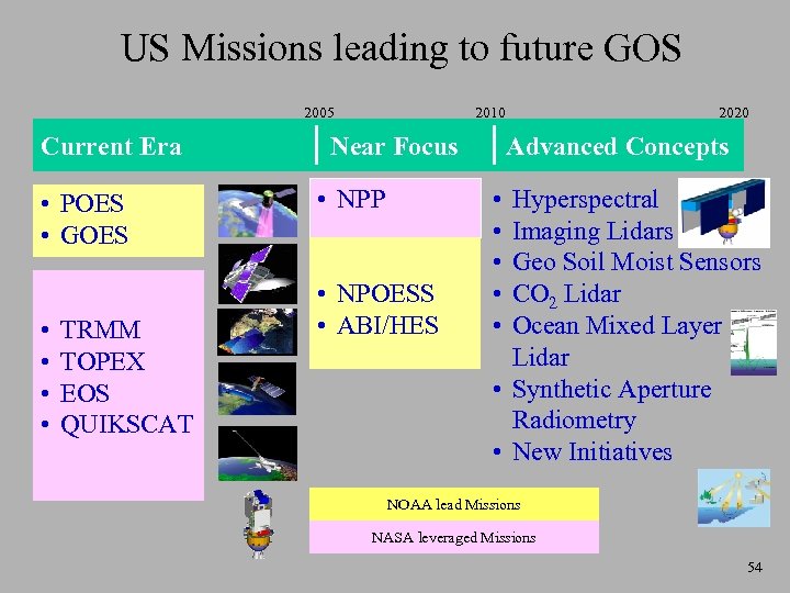 US Missions leading to future GOS 2005 Current Era • POES • GOES •