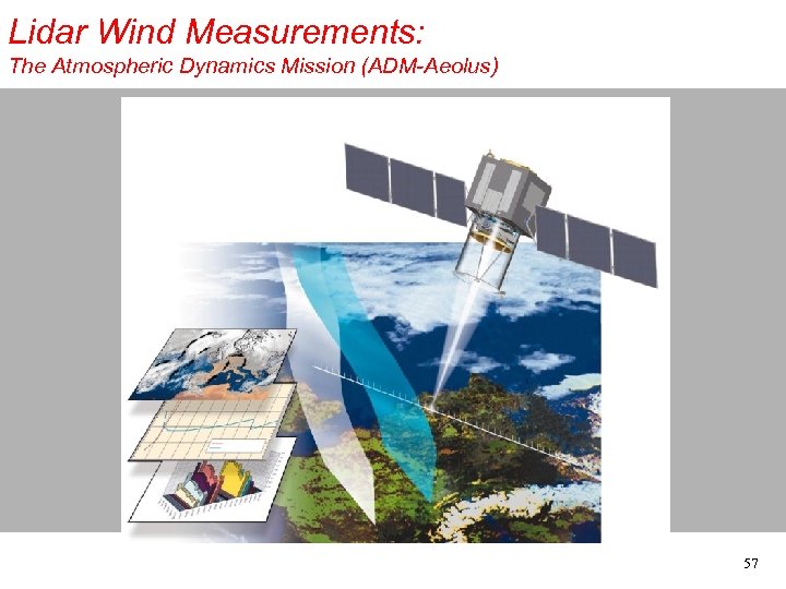 Lidar Wind Measurements: The Atmospheric Dynamics Mission (ADM-Aeolus) 57 