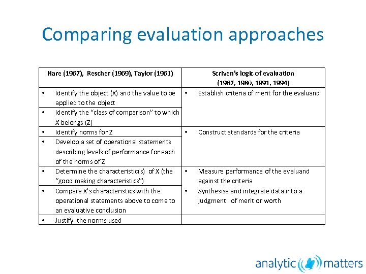 Comparing evaluation approaches Hare (1967), Rescher (1969), Taylor (1961) • • Identify the object