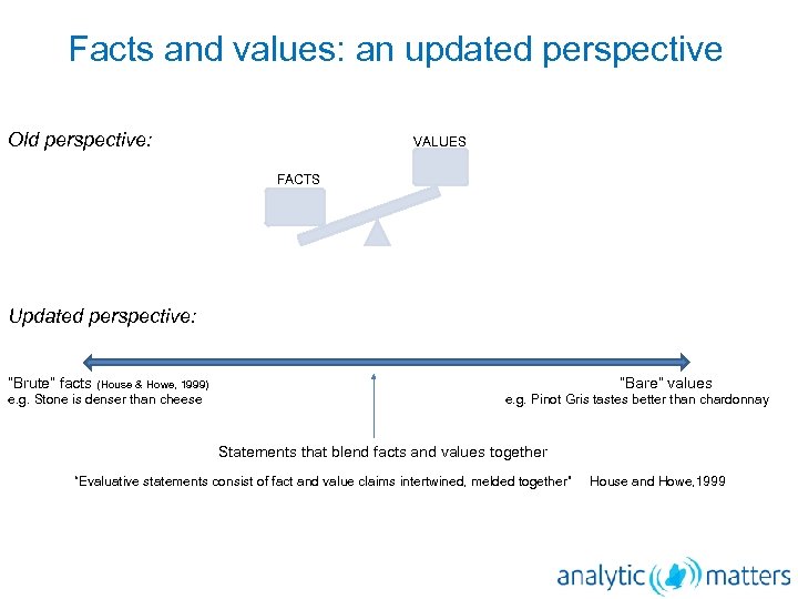 Facts and values: an updated perspective Old perspective: VALUES FACTS Updated perspective: “Brute” facts