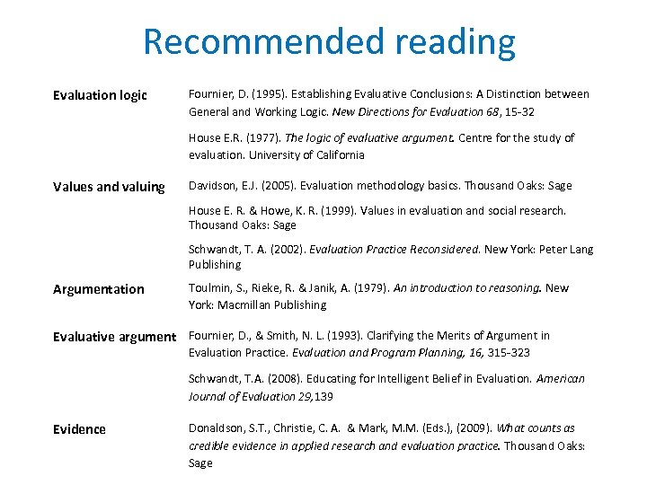 Recommended reading Evaluation logic Fournier, D. (1995). Establishing Evaluative Conclusions: A Distinction between General