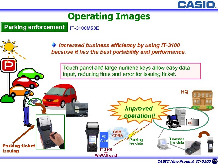 16 Operating Images Parking enforcement IT-3100 M 53 E Increased business efficiency by using