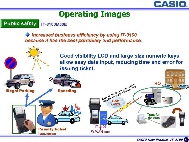 17 Operating Images Public safety IT-3100 M 53 E Increased business efficiency by using