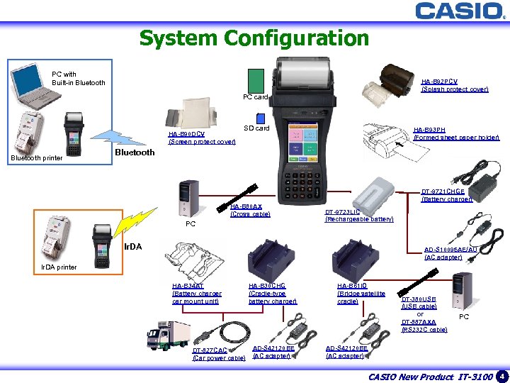 4 System Configuration PC with Built-in Bluetooth HA-B 92 PCV (Splash protect cover) PC