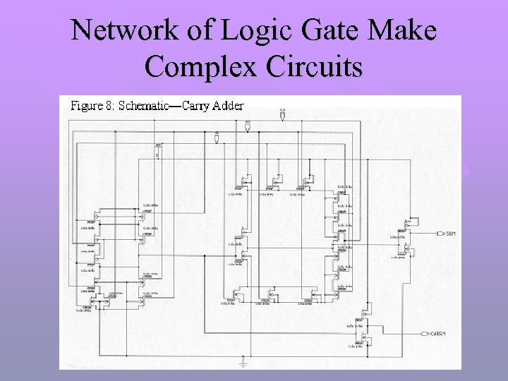 Network of Logic Gate Make Complex Circuits A B 