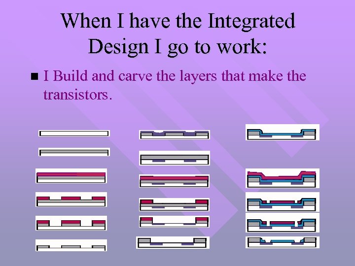 When I have the Integrated Design I go to work: n I Build and