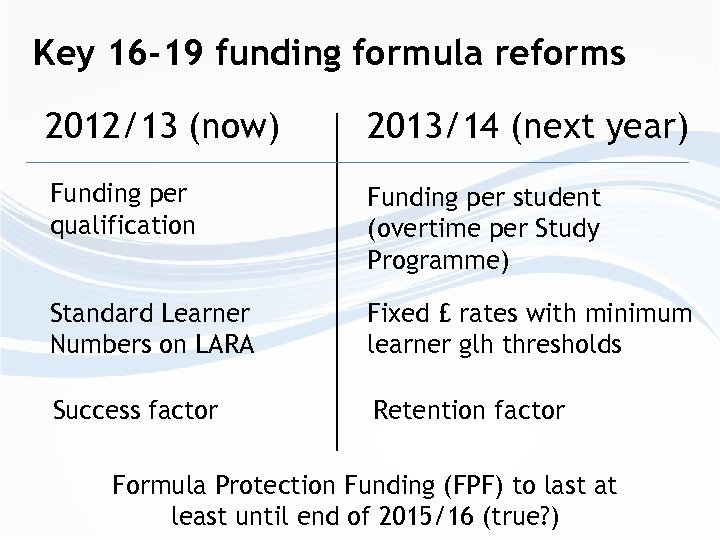 Key 16 -19 funding formula reforms 2012/13 (now) 2013/14 (next year) Funding per qualification