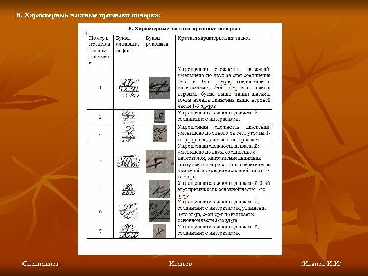 Описание почерка в криминалистике образец заполнения