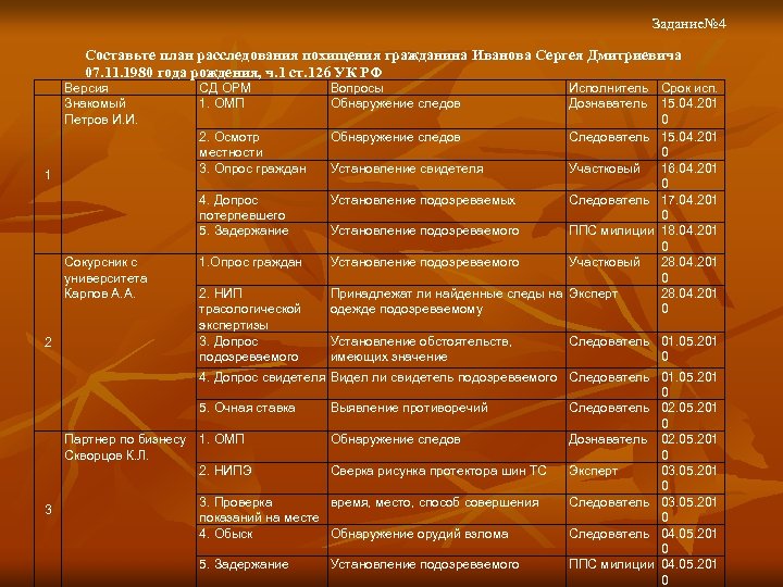 Задание№ 4 Составьте план расследования похищения гражданина Иванова Сергея Дмитриевича 07. 11. 1980 года