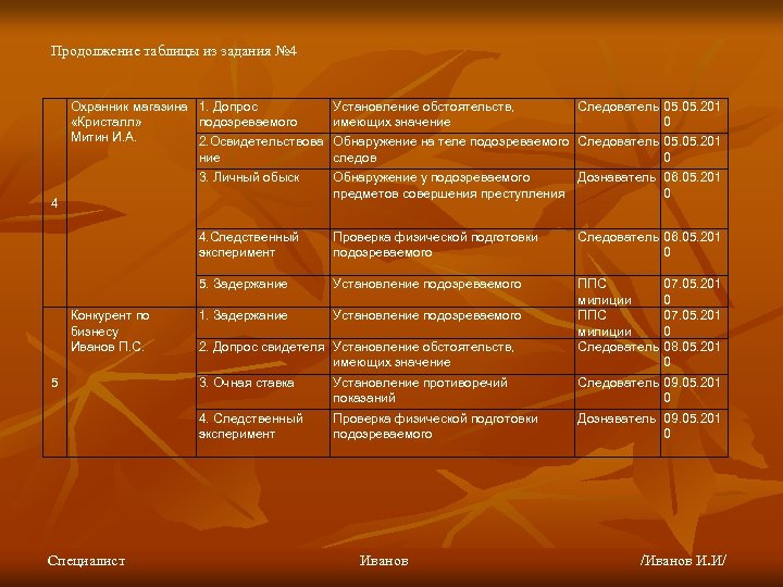 Продолжение таблицы из задания № 4 Охранник магазина 1. Допрос «Кристалл» подозреваемого Митин И.