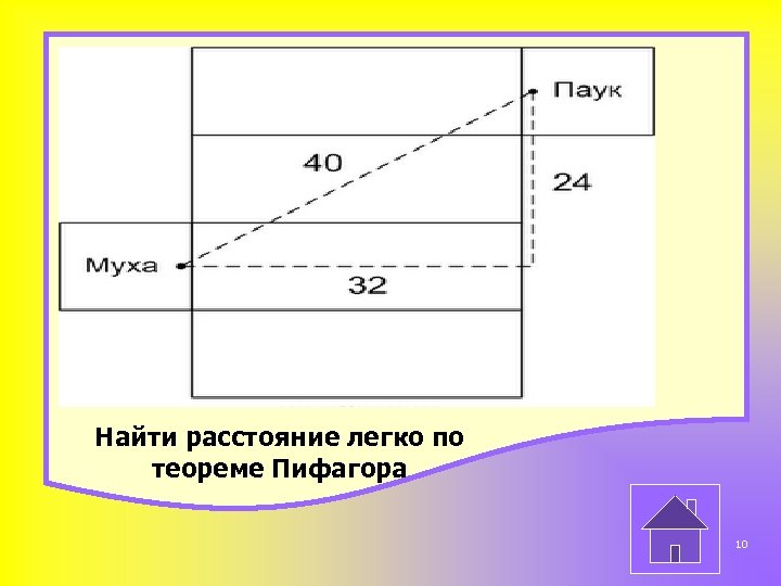 Найти расстояние легко по теореме Пифагора 10 