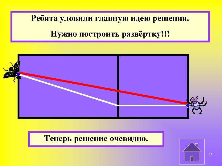 Ребята уловили главную идею решения. Нужно построить развёртку!!! Теперь решение очевидно. 11 