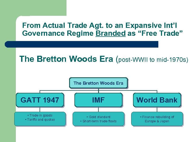 From Actual Trade Agt. to an Expansive Int’l Governance Regime Branded as “Free Trade”
