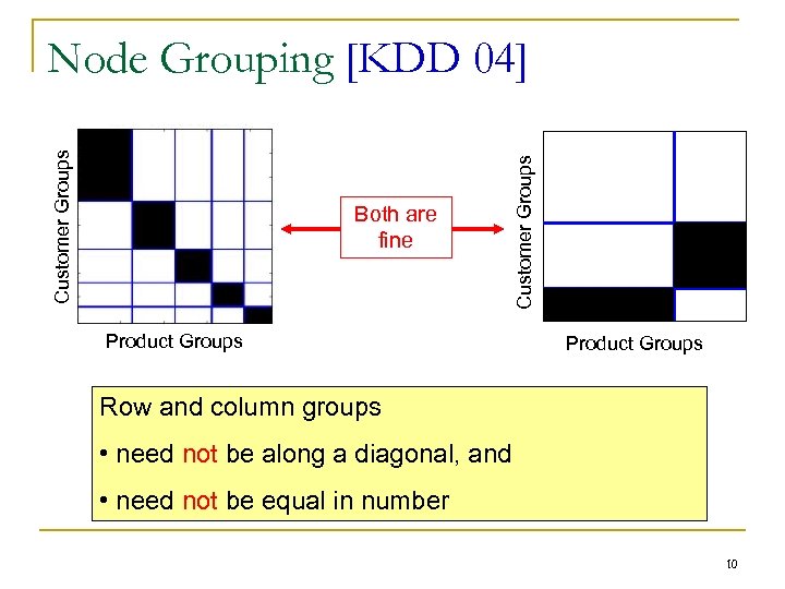 Both are fine Product Groups Customer Groups Node Grouping [KDD 04] Product Groups Row