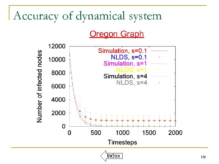 Accuracy of dynamical system Oregon Graph Index 109 