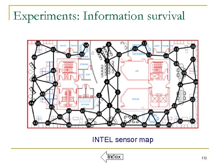 Experiments: Information survival INTEL sensor map Index 112 