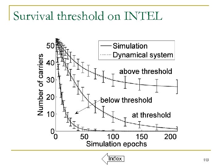 Survival threshold on INTEL Index 113 