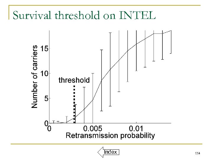 Survival threshold on INTEL Index 114 