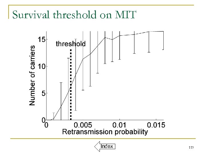 Survival threshold on MIT Index 117 