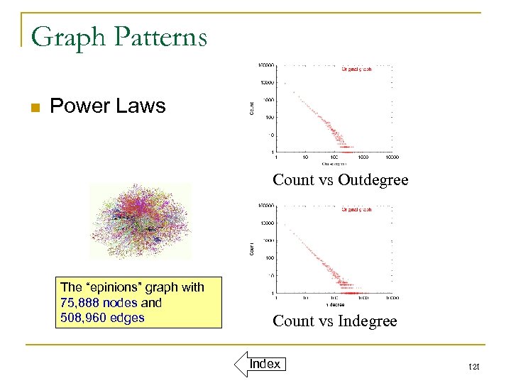 Graph Patterns n Power Laws Count vs Outdegree The “epinions” graph with 75, 888