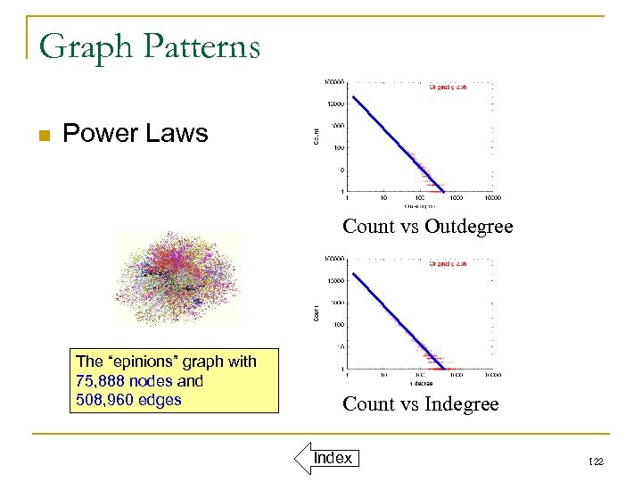 Graph Patterns n Power Laws Count vs Outdegree The “epinions” graph with 75, 888