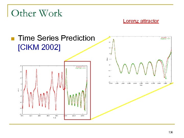 Other Work n Lorenz attractor Time Series Prediction [CIKM 2002] 136 
