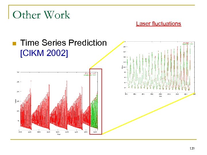 Other Work n Laser fluctuations Time Series Prediction [CIKM 2002] 137 