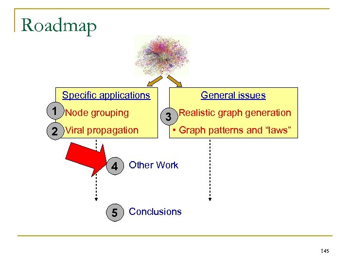 Roadmap Specific applications 1 • Node grouping 2 • Viral propagation General issues 3