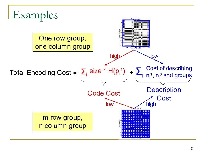 Examples One row group, one column group high Total Encoding Cost = Σi size