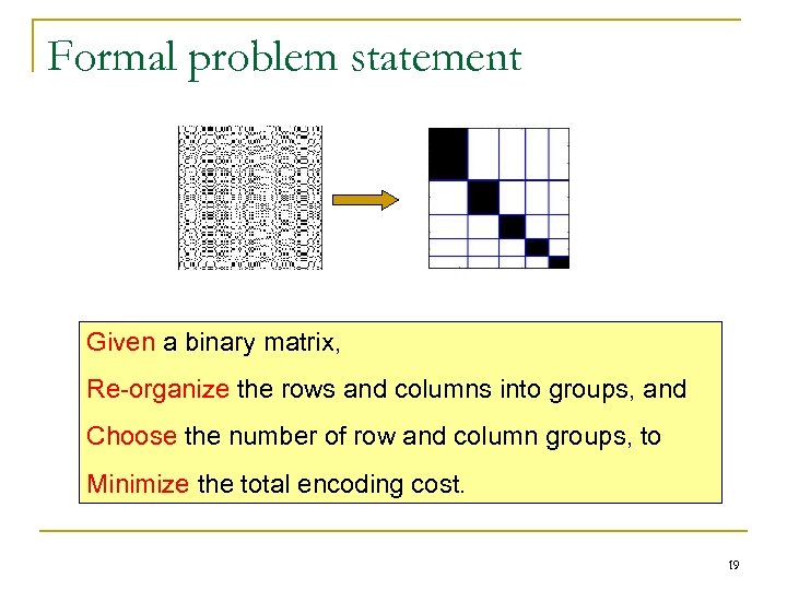 Formal problem statement Given a binary matrix, Re-organize the rows and columns into groups,
