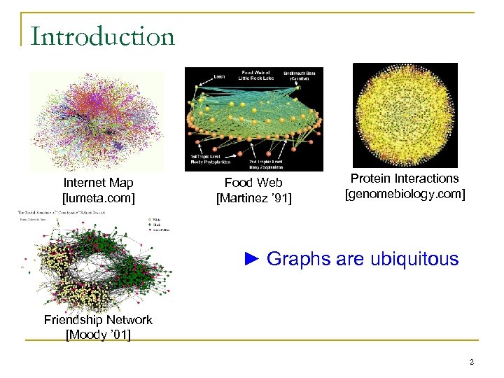 Introduction Internet Map [lumeta. com] Food Web [Martinez ’ 91] Protein Interactions [genomebiology. com]