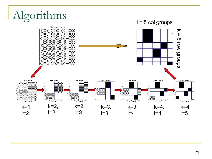 Algorithms l = 5 col groups k = 5 row groups k=1, l=2 k=2,