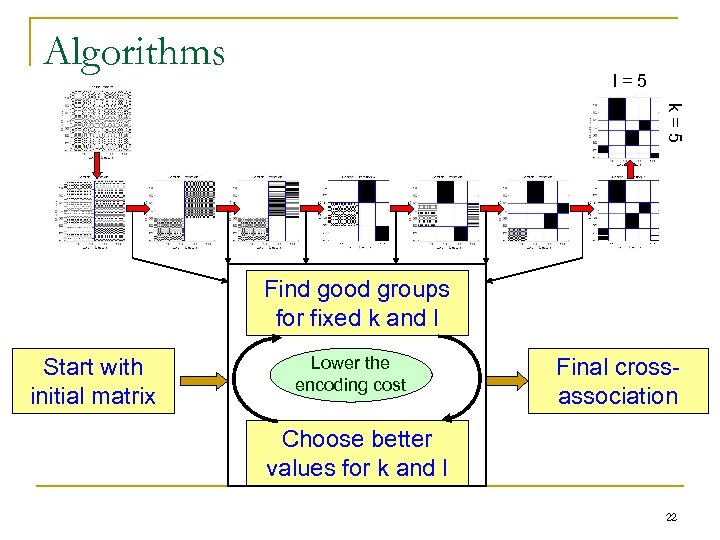 Algorithms l=5 k=5 Find good groups for fixed k and l Start with initial