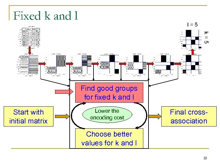 Fixed k and l l=5 k=5 Find good groups for fixed k and l