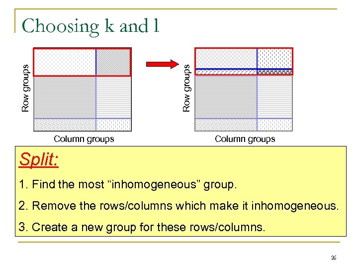Row groups Choosing k and l Column groups Split: 1. Find the most “inhomogeneous”