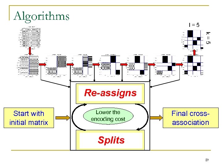 Algorithms l=5 k=5 Find good groups Re-assigns for fixed k and l Start with