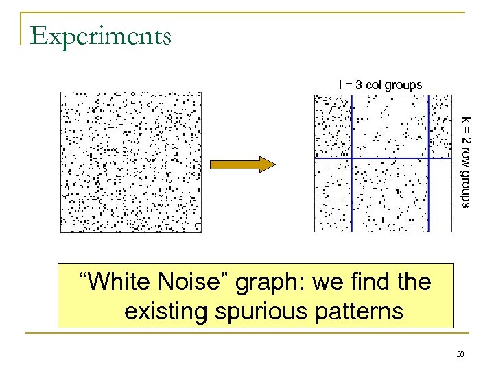 Experiments l = 3 col groups k = 2 row groups “White Noise” graph: