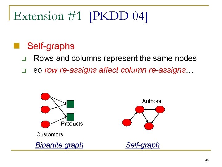 Extension #1 [PKDD 04] n Self-graphs q q Rows and columns represent the same