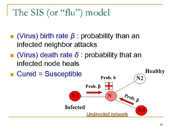 The SIS (or “flu”) model n n n (Virus) birth rate β : probability