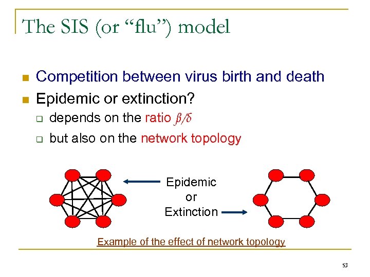 The SIS (or “flu”) model n n Competition between virus birth and death Epidemic