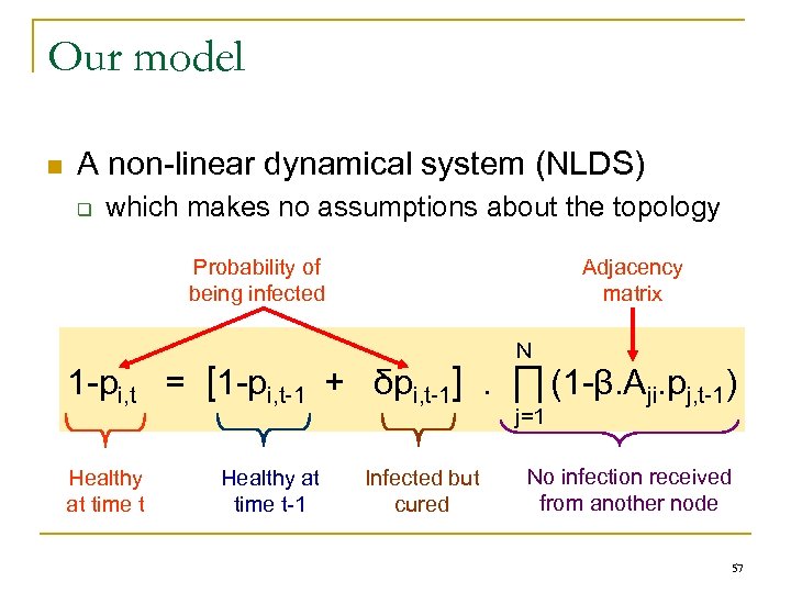 Our model n A non-linear dynamical system (NLDS) q which makes no assumptions about