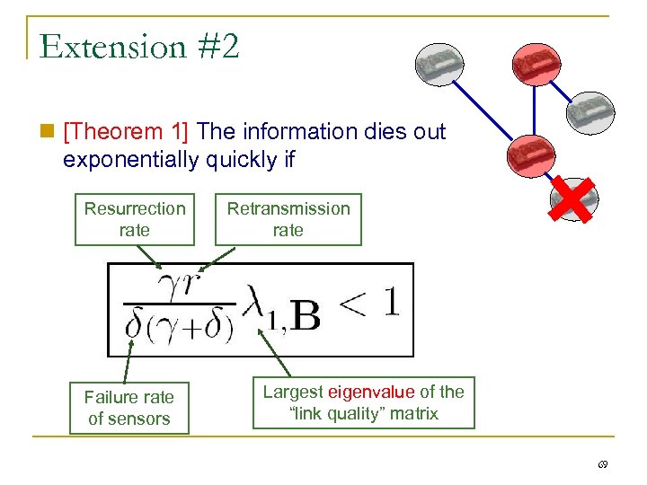 Extension #2 n [Theorem 1] The information dies out exponentially quickly if Resurrection rate