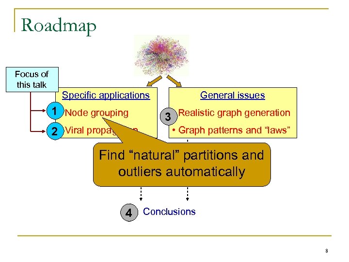 Roadmap Focus of this talk Specific applications 1 • Node grouping 2 • Viral
