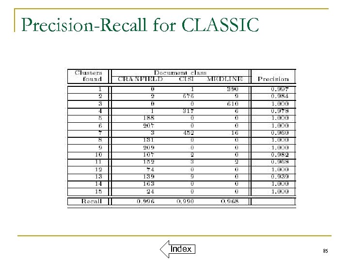 Precision-Recall for CLASSIC Index 85 