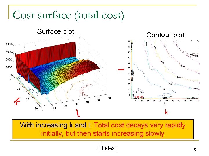 Cost surface (total cost) Surface plot l Contour plot k l k With increasing