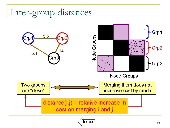 Inter-group distances 5. 5 Grp 2 4. 5 5. 1 Grp 3 Node Groups