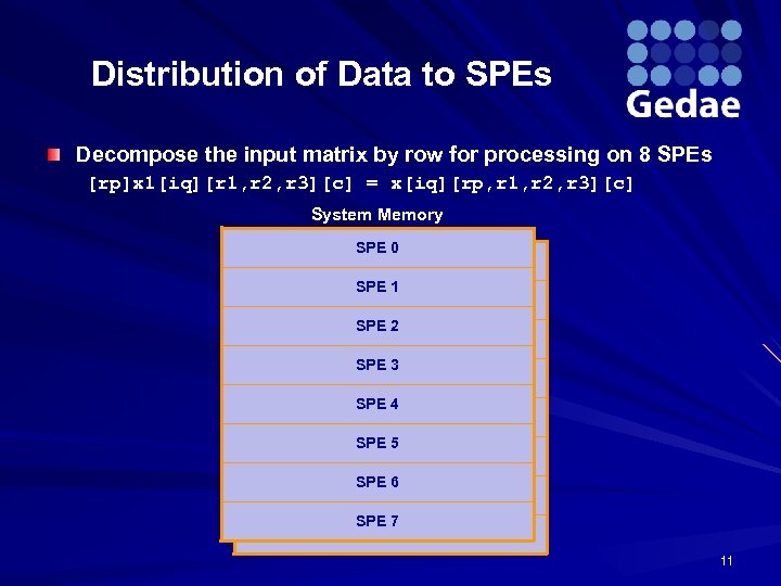 Distribution of Data to SPEs Decompose the input matrix by row for processing on