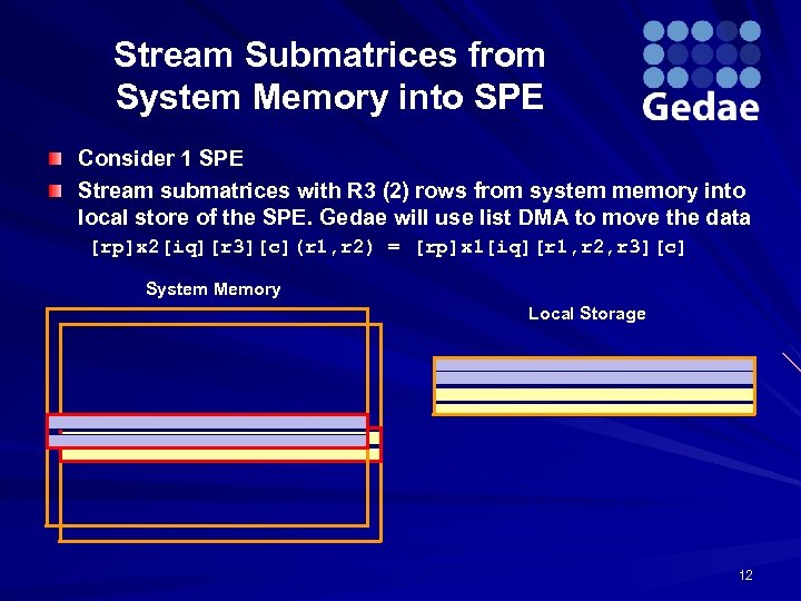 Stream Submatrices from System Memory into SPE Consider 1 SPE Stream submatrices with R