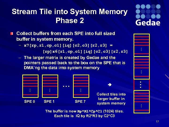 Stream Tile into System Memory Phase 2 Collect buffers from each SPE into full